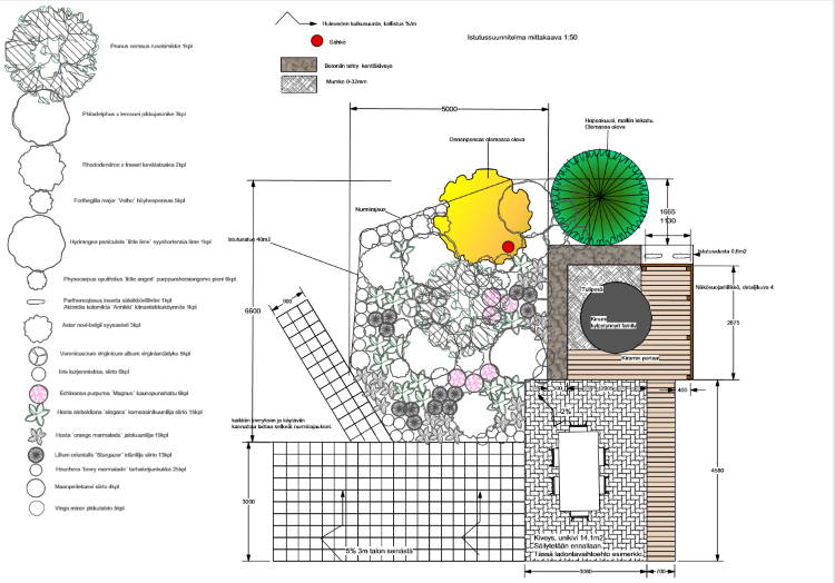 Viherpalvelu Maununkarhu | The location of a tub should be given careful thought | Kirami